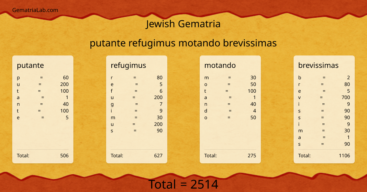 putante refugimus motando brevissimas in jewish Gematria